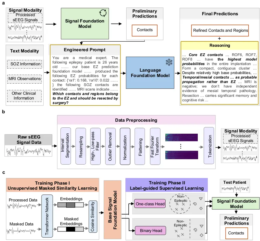 EpiiSLM Model